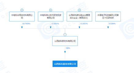 山西爍科晶體突破關(guān)鍵技術(shù)，8英寸碳化硅襯底片即將量產(chǎn)引領(lǐng)產(chǎn)業(yè)升級(jí)